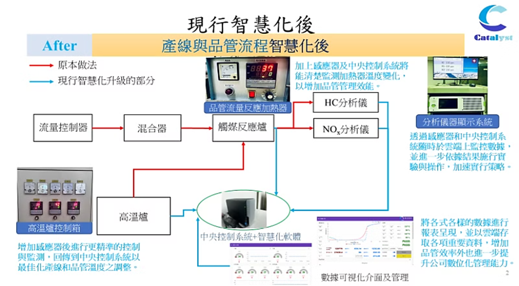 完成2023~2024年度SBIR品管及生產設備智慧化升級計畫案